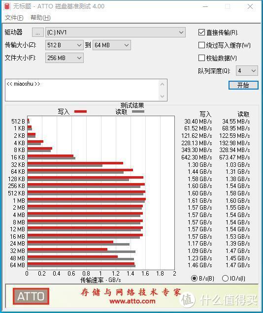 缝缝补补又三年，这样的小机箱其实才是真的好（附建议）