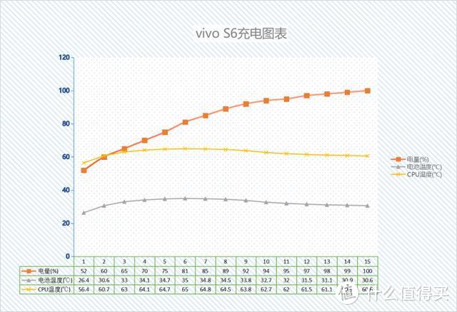 独属于年轻人的moment，vivo S6 深度体验