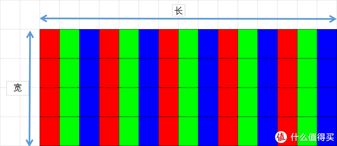 万字长文618一站式显示器选购指南 2020版