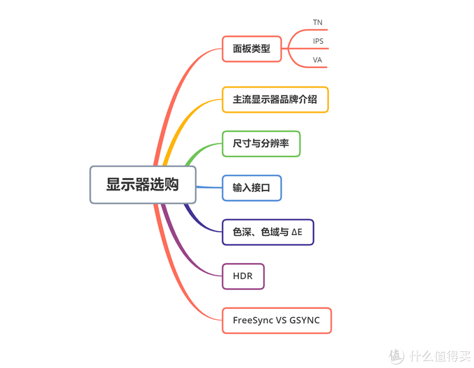 万字长文618一站式显示器选购指南 2020版