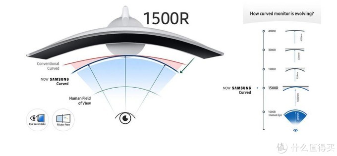 万字长文618一站式显示器选购指南 2020版