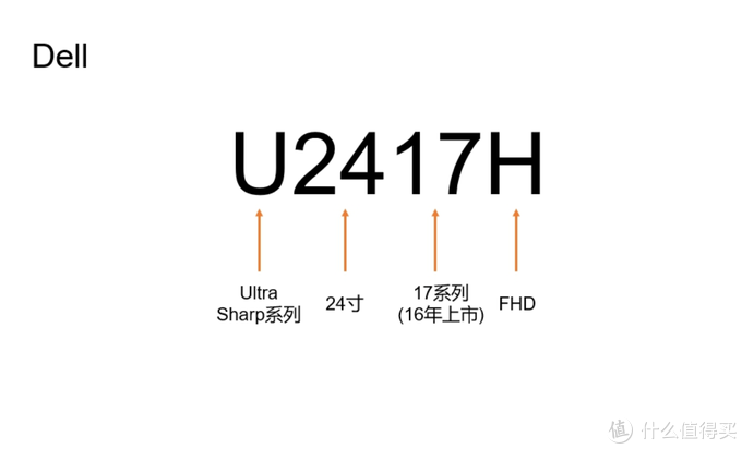 万字长文618一站式显示器选购指南 2020版