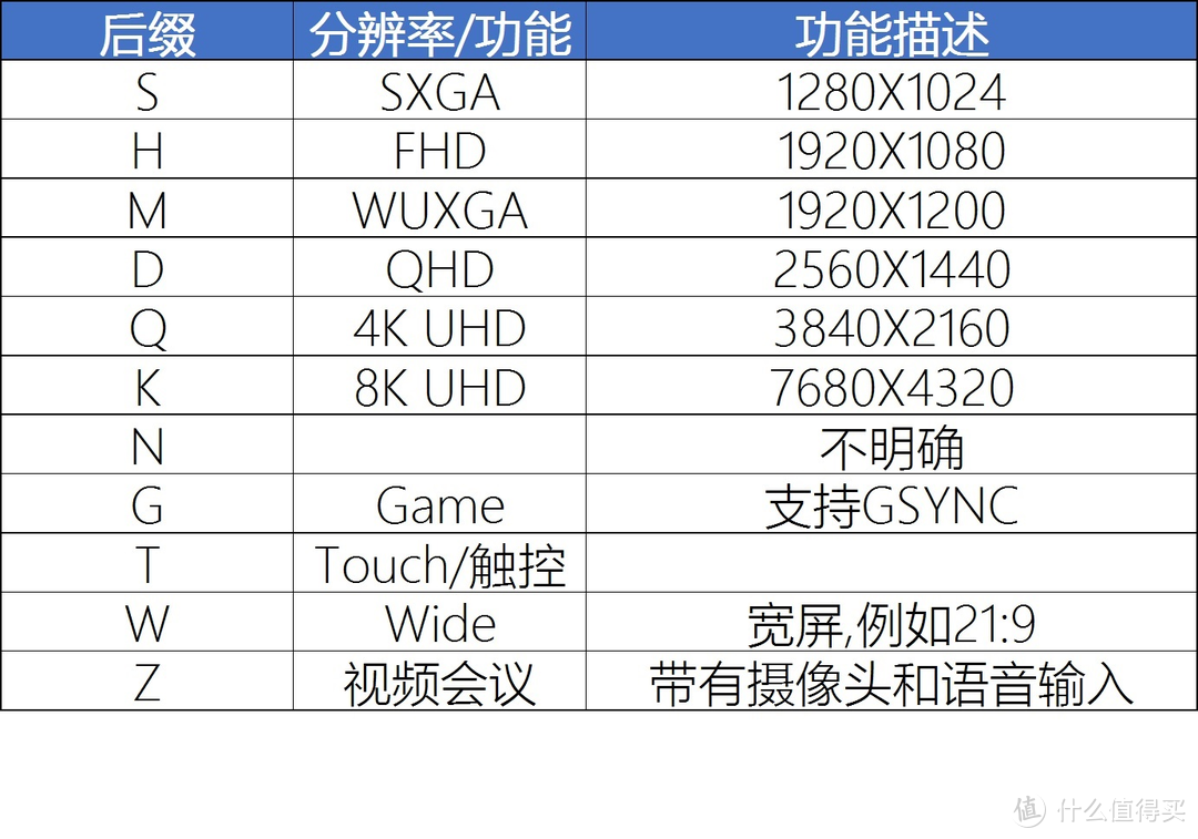 万字长文618一站式显示器选购指南 2020版