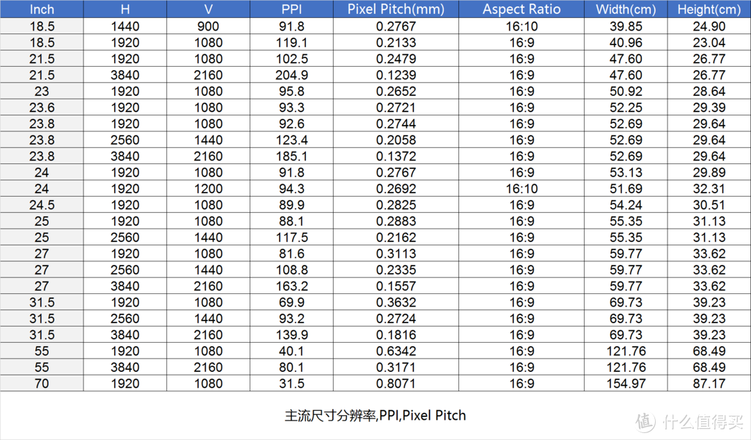 万字长文618一站式显示器选购指南 2020版