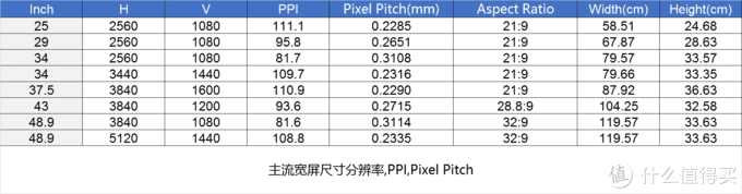 万字长文618一站式显示器选购指南 2020版