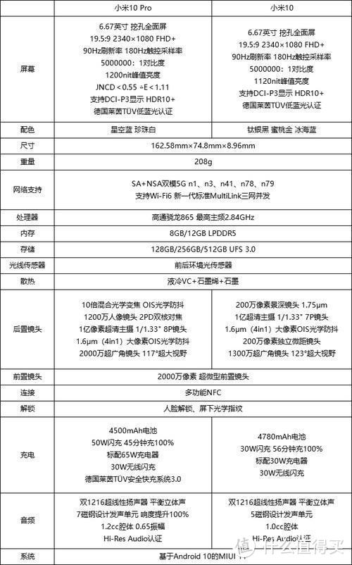 年初小米堆料5G旗舰机----小米10pro开箱+简单上手