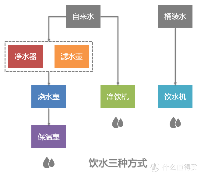 让喝水更简单？博乐宝B20净饮一体机评测！