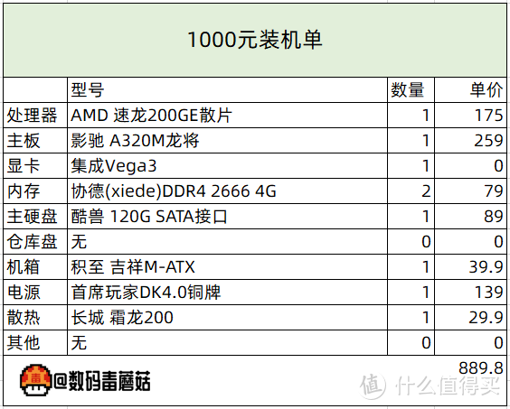 【金牌配置单】Intel十（时）代来临！千元起步，618装机单一览