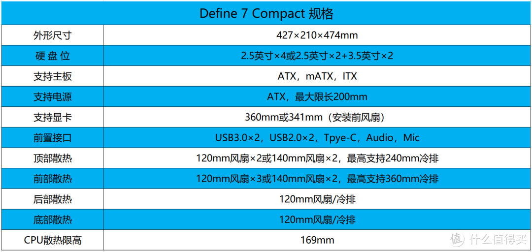 Define 7 Compact机箱上市，分形工艺机电散三剑客装机评测