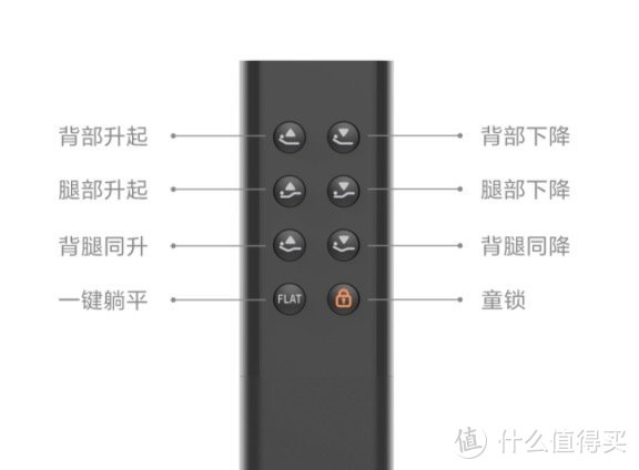 选购指南｜近期热门的功能家具哪家强？这几款你一定要关注！