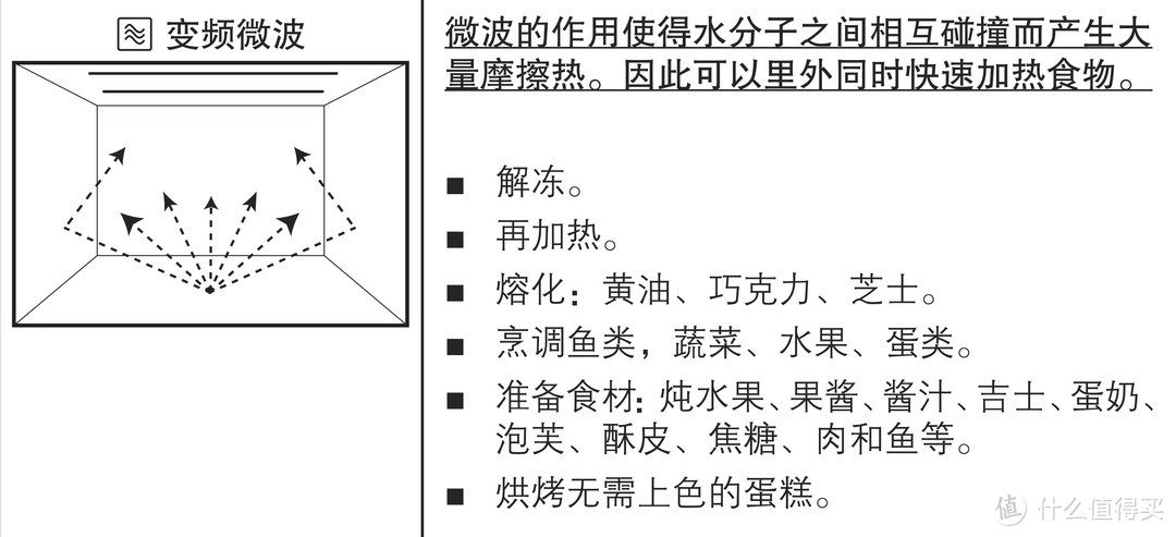 微波模式