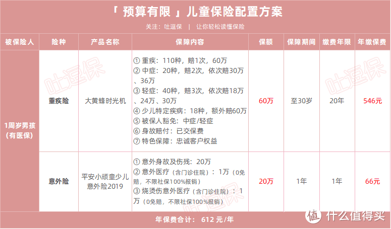 （制图By吐逗保，未经授权禁止转载）