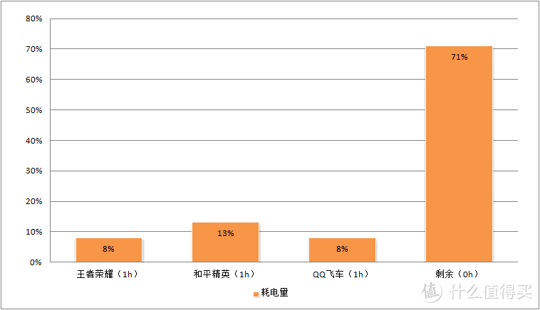 麒麟990加持的无短板全能型酷玩手机，荣耀Play4 Pro评测