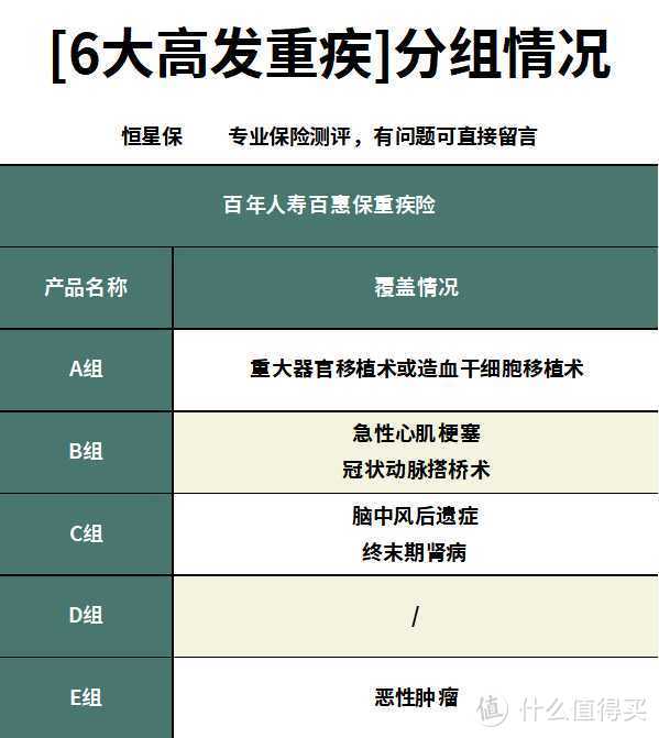 百年人寿百惠保重疾险性价比怎么样?还有哪些性价比高的重疾险？