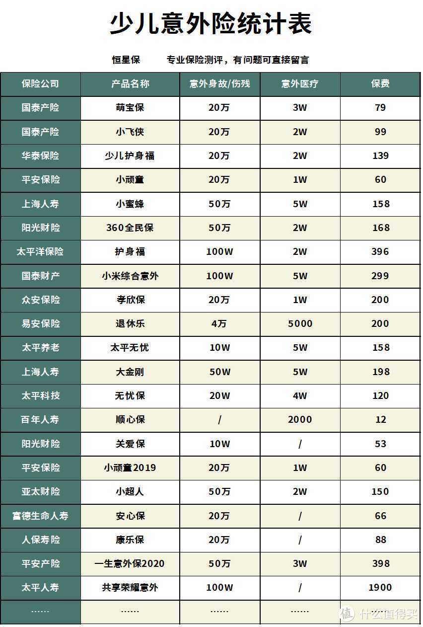 萌宝保少儿意外险2020怎么样？买意外险哪款性价比最高？