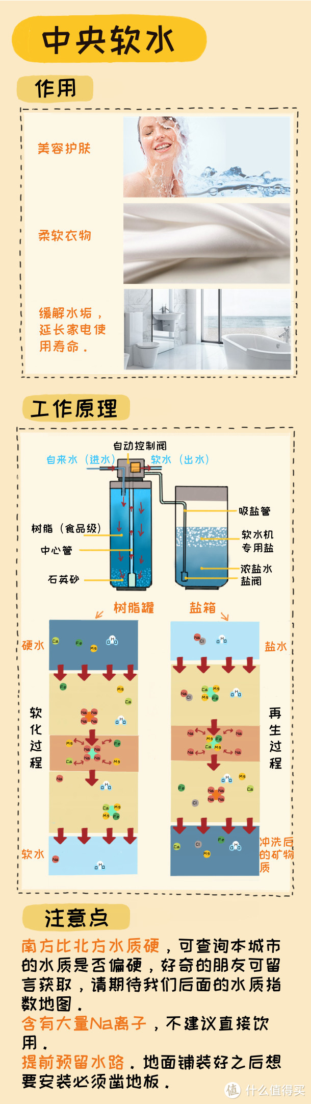 618买货攻略之水系统