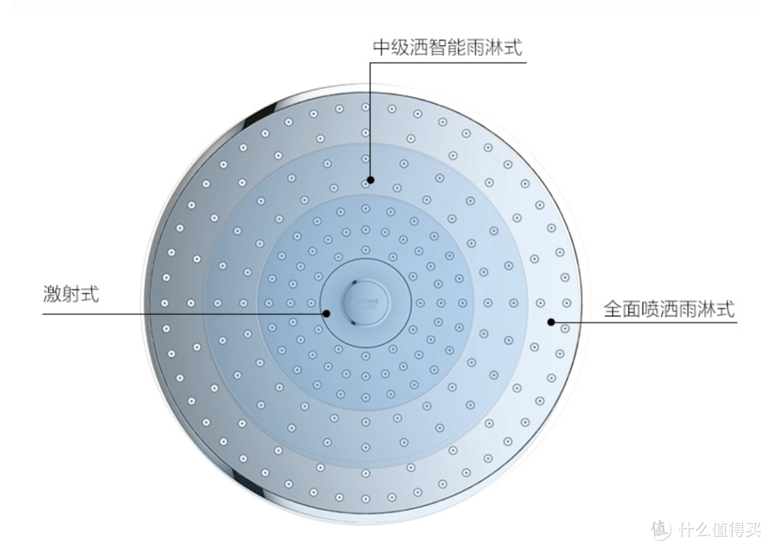 被高仪各种组合迷了眼？别急，小小值帮你捋清头绪，找出最适合自己的那一款！