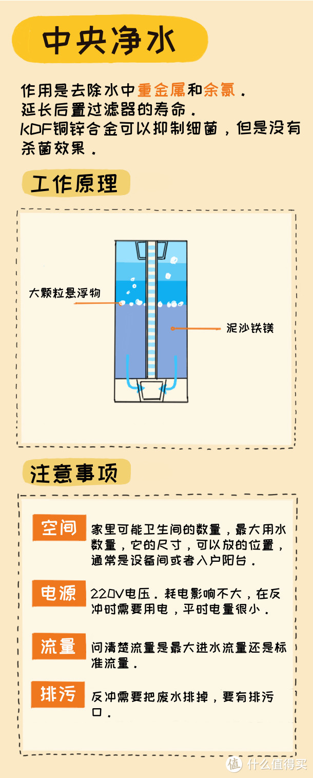 618买货攻略之水系统