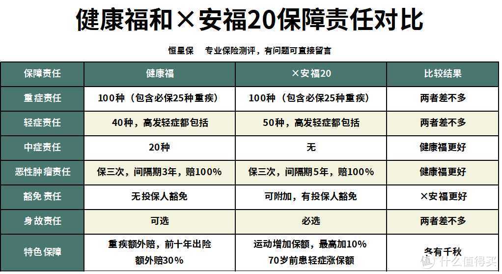 为什么线上的保险产品那么便宜？会不会便宜没好货？