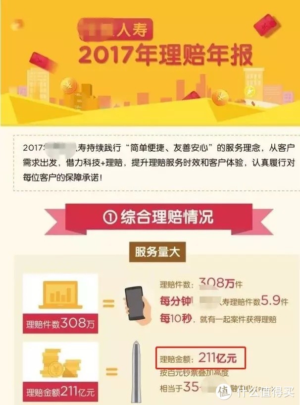 为什么线上的保险产品那么便宜？会不会便宜没好货？