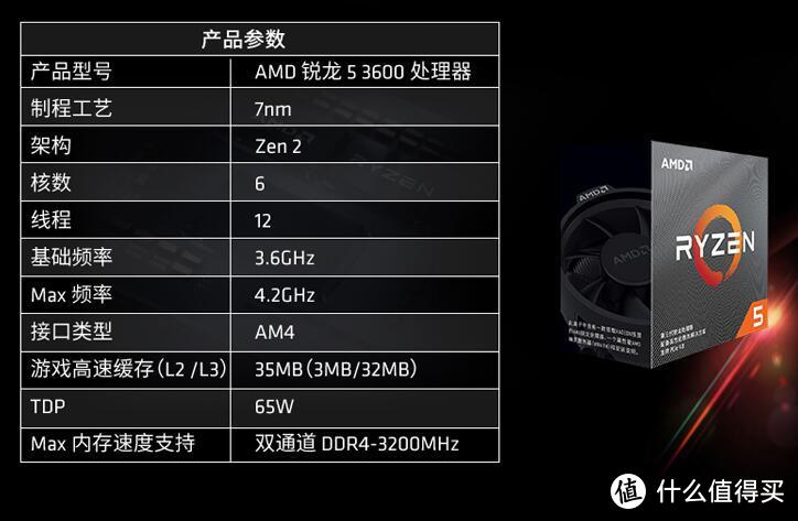 Ryzen5 3600上市已久，产品体系颇为成熟，价格可甜可咸、可攻可受、能打能跑