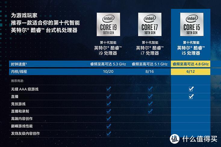 毕竟，现在还有一大批E3V2党在坚守阵地，何况7nm的锐龙3代以及6核12线程的最新i5？