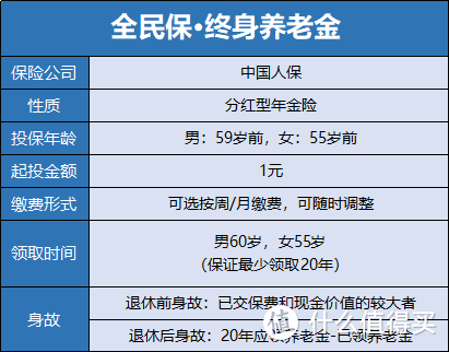 支付宝全民保：一块钱就能帮你养老？