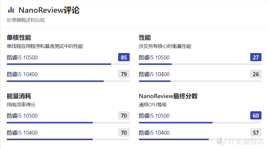  618，10代U四千至七千预算装机方案搭建，附性能数据和装机视频