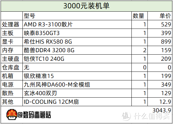 【金牌配置单】Intel十（时）代来临！千元起步，618装机单一览