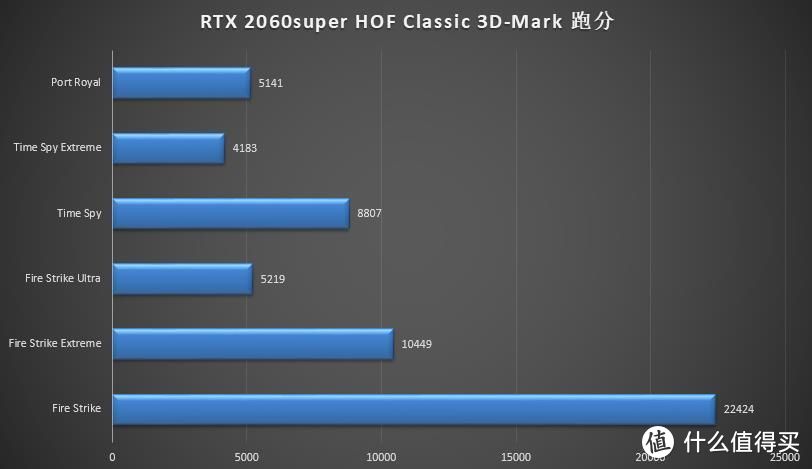 英特尔10代i5装机，10600K配2060Super显卡装机实测