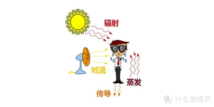 暴汗警告！10款夏日抑汗除味好物推荐，完美解决尴尬问题