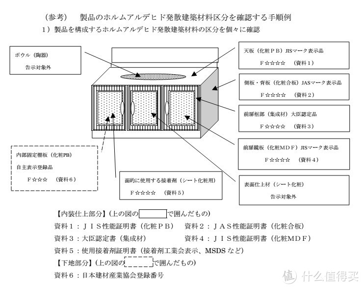 陶器手盆“告示对象外”的意思是，不含甲醛所以不用告示环保检测等级。