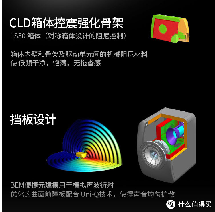 详聊一下2.3万的KEF LS50 Wireless夜曲版无线有源音箱