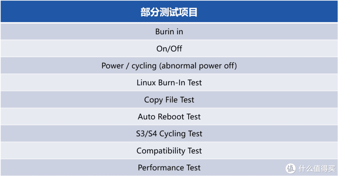 FORESEE G500发布，江波龙国产固态硬盘再发声