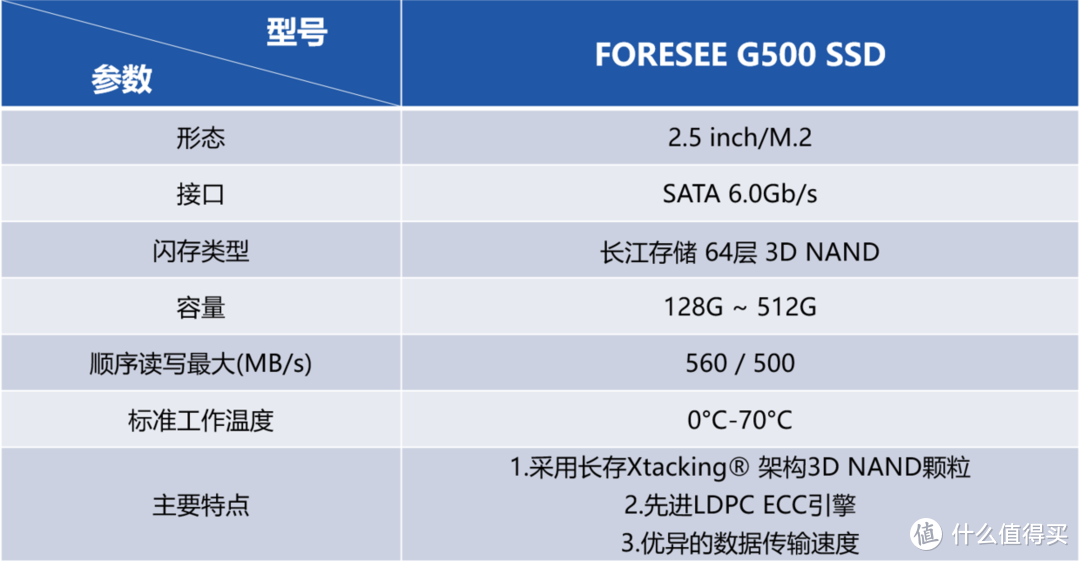 FORESEE G500发布，江波龙国产固态硬盘再发声