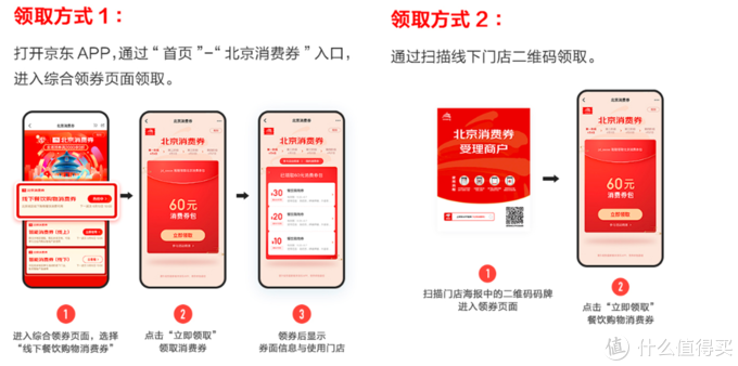 它来了！一文解析北京消费券预约/领取/使用流程