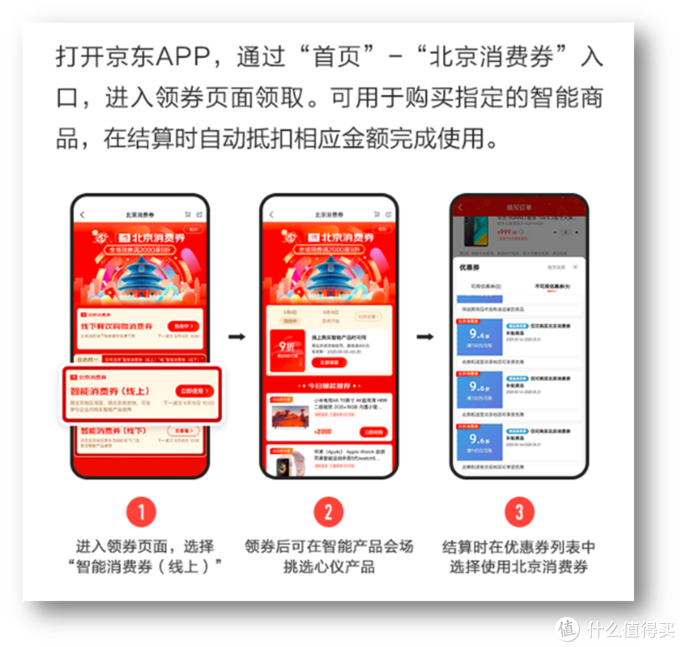 它来了！一文解析北京消费券预约/领取/使用流程