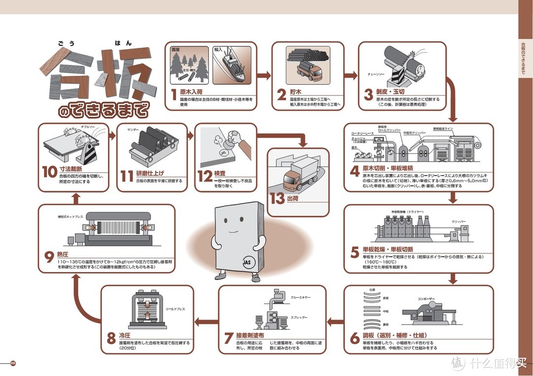 比如这里就是日本用漫画做的小册子，讲板材的用途、发展、如何制作、如何选择环保材质。类似的例子还有很多很多。