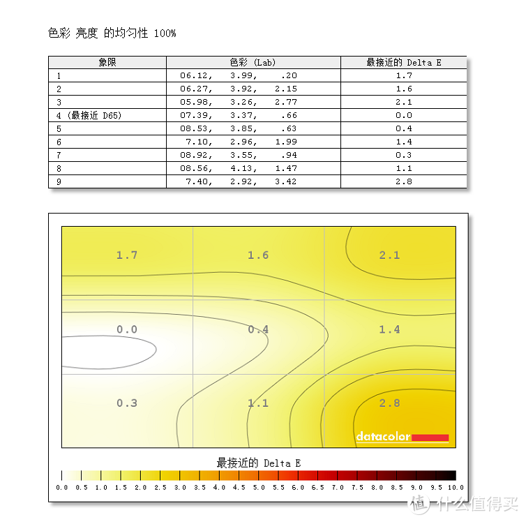 2K屏+155Hz刷新，畅享流畅顺滑的游戏体验，TUF VG27AQE电竞小金刚显示器