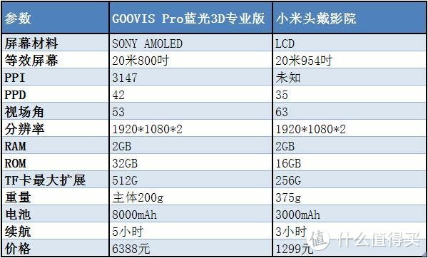 小米头戴影院评几分？GOOVIS Pro做对比