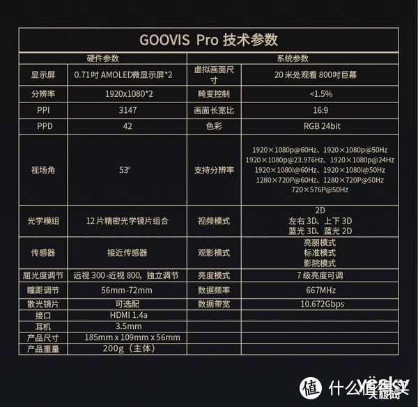 小米头戴影院评几分？GOOVIS Pro做对比