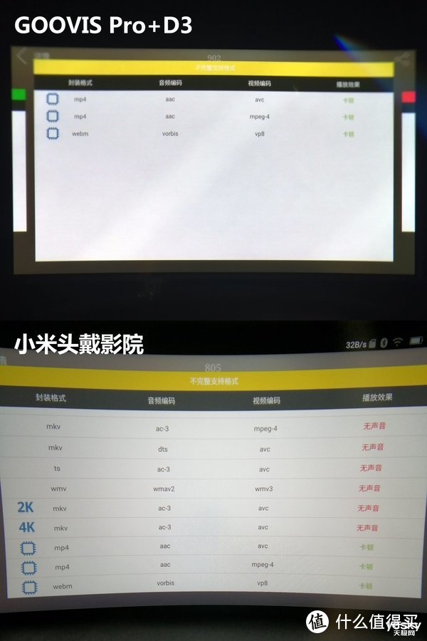 小米头戴影院评几分？GOOVIS Pro做对比
