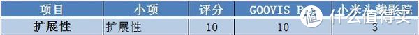 小米头戴影院评几分？GOOVIS Pro做对比