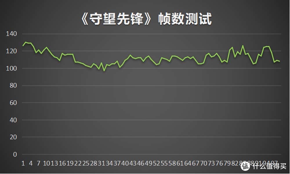 6000元价位段选购必看游戏本 雷神911M野王笔记本评测