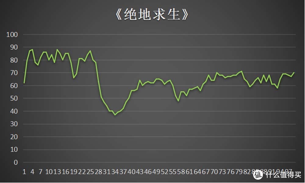 6000元价位段选购必看游戏本 雷神911M野王笔记本评测