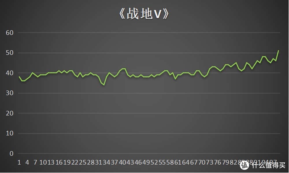 6000元价位段选购必看游戏本 雷神911M野王笔记本评测