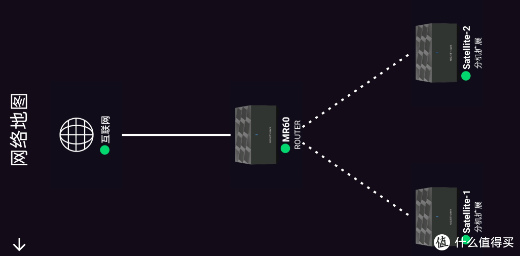 网件入门级WiFi 6 Mesh路由，MK63评测：普通用户尝鲜之选