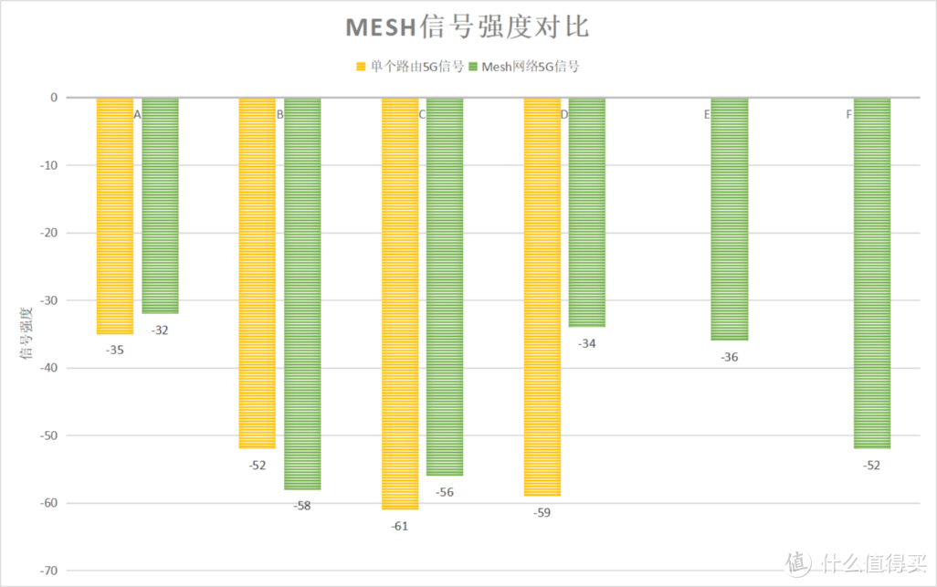 网件入门级WiFi 6 Mesh路由，MK63评测：普通用户尝鲜之选