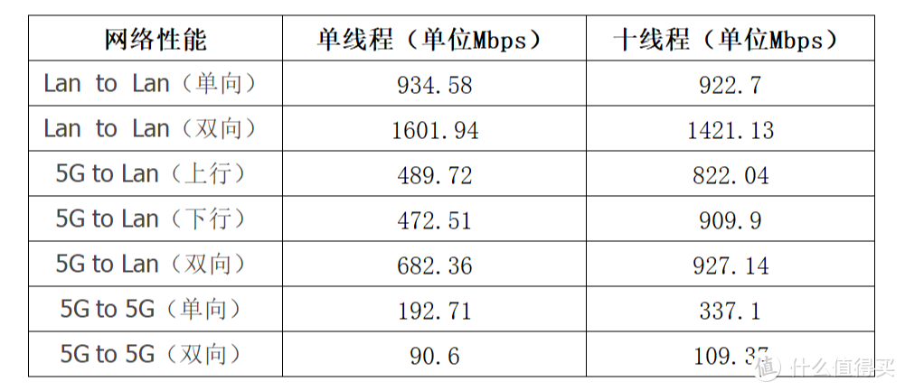 网件入门级WiFi 6 Mesh路由，MK63评测：普通用户尝鲜之选