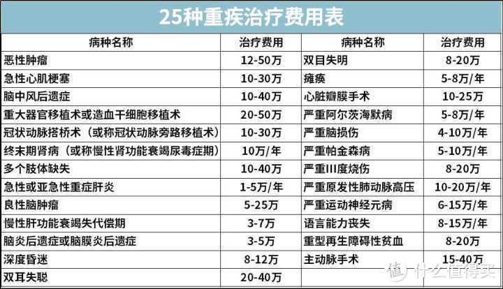 重疾险到底是保定期还是保终身，一文帮你搞懂